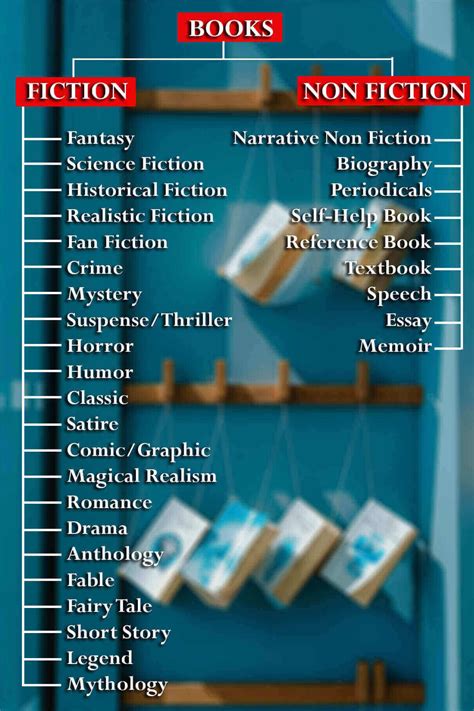 kinds of novel